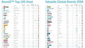 Check spelling or type a new query. Toyota Named Most Valuable Car Brand For Sixth Year In A Row
