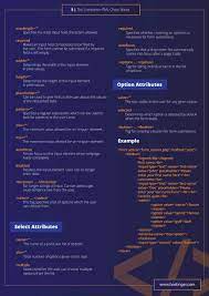Html Cheat Sheet For 2019 New Html5 Tags Included In Pdf And Jpg Html Cheat Sheet Cheat Sheets Css Cheat Sheet