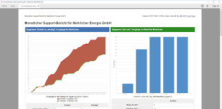 template gallery better pdf exporter for jira midori