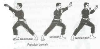 Dan tangan satunya lagi menutup arah point, yaitu sasaran perut keatas. Pencak Silat Pendidikan Jasmani Olah Raga Dan Kesehatan