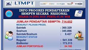 Kurang lebih empat tahun, anda akan mendalami bidang dan kampus yang telah dipilih. Link Pengumuman Sbmptn Ac Id Cek Pengumuman Hasil Sbmptn 2019 Mulai Jam 15 00 Wib Banjarmasin Post
