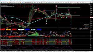 Master Fx Strategy Forex Strategies Forex Resources Forex Trading Free Forex Trading Signals And Fx Forecast Trend Trading Strategies Forex Strategy