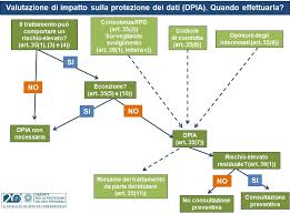 Il dlgs 196/2003 è stato approvato dal consiglio dei ministri il 27 giugno 2003, in attuazione della legge delega 127/2001, e pubblicato sulla gazzetta ufficiale n. Privacy E Trasparenza