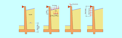 N ultimate load design with material factors based on characteristic soil properties, partial load factors consistent with as 1170.1 and structure designs to How To Design Basement Retaining Wall Using Asdip Retain Software