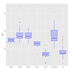 All Chart The R Graph Gallery