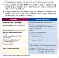 Mengisi dan melengkapkan borang pengeluaran dan mengemukakan kepada ptptn melalui serahan tangan atau pos. Faq Sspniplus Info