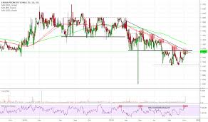 Emi Stock Price And Chart Jse Emi Tradingview