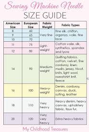 Sewing Machine Needle Sizes Guide To Sizes Uses Sewing