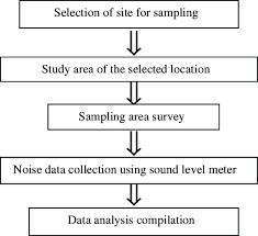 flow chart of the methodology download scientific diagram