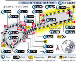 Wer ist eurer meinung nach morgen der schnellste mann und sichert sich im quali den ersten startplatz? Streckendaten Rennen Am 05 06 2021 Formel 1 Saison 2020 Kicker