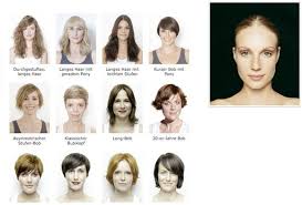Ein kostenloser onlinetest schafft mit ihrem fotos schnell abhilfe. Frisuren Testen Eigenen Foto Herren Beliebte Frisuren 2020