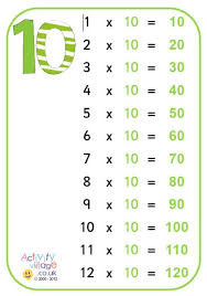 10 Times Table Poster Times Table Poster Times Tables 10 Times Table
