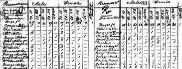 A census is the procedure of systematically calculating, acquiring and recording information about the members of a given population. Why Do The Schedules Used In The 1790 1820 Censuses Differ History U S Census Bureau