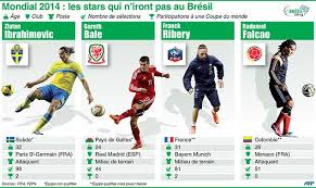 Pour chaque faute, ils ont chronométré le temps qui se déroulait entre le coup de sifflet de l'arbitre et le moment où le joueur se. Le Mondial De Foot En 8 Infographies Et Une Chanson L Orient Le Jour