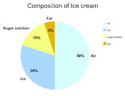 ice cream science dream scoops