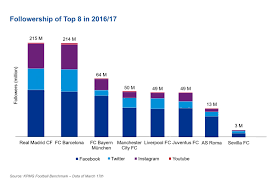 Football Benchmark Uefa Champions League Familiar Teams Underline European Football S Powerbase Déjà tout proche de s'offrir les services de renato sanches en janvier, liverpool ciblerait aussi un second joueur lillois.