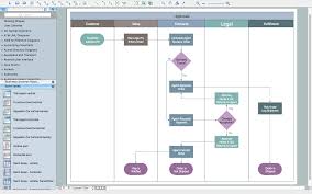 Swim Lane Diagrams