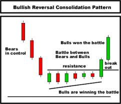 Binary Options Trading Binary Options Day Trading