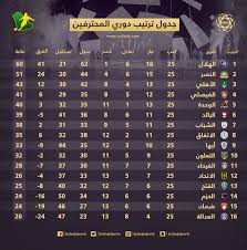 نتيجة مباراة الترجي وشباب بلوزداد اليوم 15/05/2021 دوري ابطال افريقيا. ØªØ±ØªÙŠØ¨ Ø¯ÙˆØ±ÙŠ Ø§Ù„Ù…Ø­ØªØ±ÙÙŠÙ† Ø¨Ø¹Ø¯ Ø§Ù„Ø¬ÙˆÙ„Ø© 25 Ø§Ù„Ù‡Ù„Ø§Ù„ ÙŠØ­Ø³Ù… Ø§Ù„Ù„Ù‚Ø¨ Ø¥ÙƒÙ„ÙŠÙ†ÙŠÙƒÙŠØ§ ÙˆØ§Ù„Ø§ØªØ­Ø§Ø¯ ÙŠØ¨Ø¯Ø£ Ù…Ø±Ø­Ù„Ø© Ø§Ù„Ù†Ø¬Ø§Ø© Ø³Ø¹ÙˆØ¯Ù‰ Ø³Ø¨ÙˆØ±Øª