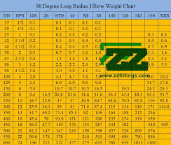 90 degree elbow weight calculation