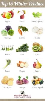 15 Seasonal Produce Available All Winter In Vancouver Healthy Eating Tips Nutrition Recipes In Season Produce
