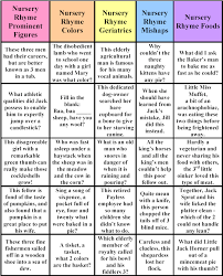 Within this particular series, we have provided over 300 distinctive trivia questions. Free Nursery Rhyme Game Of Jeopardy Baby Shower Jeopardy Nursery Rhyme Baby Shower Baby Jeopardy