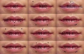 Tongue Piercings Chart Google Search Facial Piercings