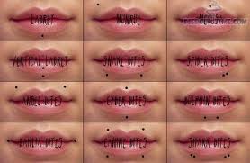 Tongue Piercings Chart Google Search Facial Piercings