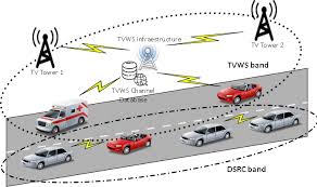 Transmit security provides authentication and risk management solutions to large enterprises. Spectrum Sharing Between Dsrc And Tvws Bands To Transmit Security Download Scientific Diagram