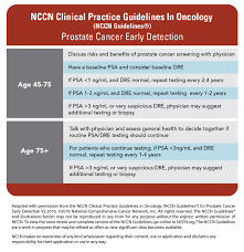 45 Studious Age Specific Psa Chart