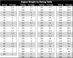 Mwo Forums Xxl Engines And What Effect They Could Have