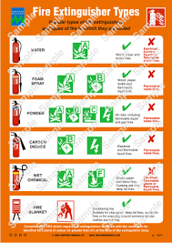 Maritime Progress Uk 1027wv Safety Poster For Fire Extinguisher Types 297mmx210mm Impa 331527 Durasafe Shop