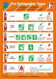 maritime progress uk 1027wv safety poster for fire extinguisher types 297mmx210mm impa 331527 durasafe shop