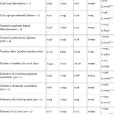 Image result for Memecylon rovumense