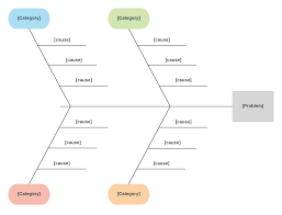 Cause And Effect Diagram Template For Word Cause Effect