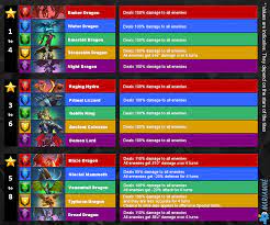 This thread is devoted to how titan loot tiers works. Titans Empires And Puzzles Wiki Fandom
