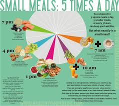 This Is An Awesome Chart Eating 5 6 Small Meals A Day Keeps Your Metabolism Constantly Running As Opposed To Small Meals Health And Nutrition Healthy Living