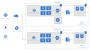 Azure app service is a fully managed web hosting service for building web applications, services, and restful apis. The Complete Guide To Azure Monitoring Logz Io
