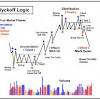 Indicators the indicators in the mboxwave wyckoff trading system are designed to work together and to recognize areas of supply / demand imbalances to exploit in the markets. 1