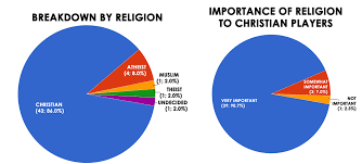 44 Specific Germany Religion Pie Chart Black Background