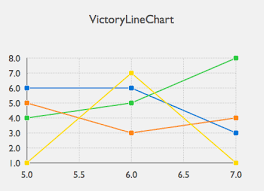 victory composed npm