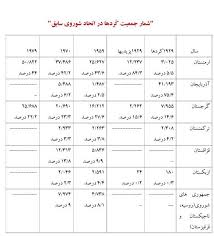 96 بازدید 1 ماه پیش. Ø´Ø¹Ø± Ø¯Ø± Ù…ÙˆØ±Ø¯ Ø§ØªØ­Ø§Ø¯