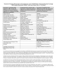 Alternative solutions aviation casualty cyber construction Http Www Insurance Ca Gov 0400 News 0100 Press Releases 2020 Upload Nr116publicinsurerresponsecontents3 Pdf