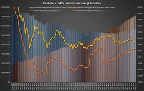 Gradul total de indatorare se determina ca pondere a obligatiilor totale lunare de plata raportate la venitul net lunar, potrivit bnr. Bnr Va Decide SÄƒptÄƒmana Viitoare Limitarea Gradului De Profit Ro