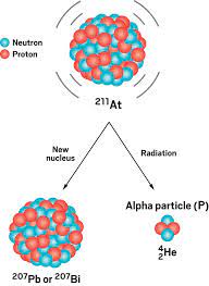 Treatment is usually carried out under the supervision of an oncologist at an oncology clinic or ward. Astatine Is A Chemistry Puzzle That Shows Anticancer Promise
