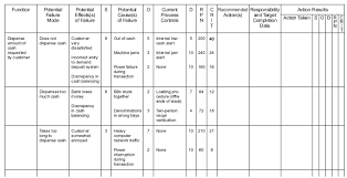 Fmea Failure Mode And Effects Analysis Documentation Example