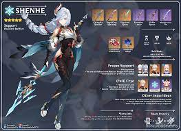 Version 2.4] Shenhe ~ Full Atk Buffer Guide Genshin Impact | HoYoLAB