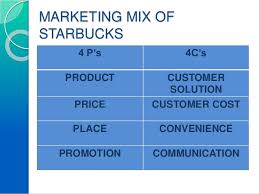 Therefore, by using their marketing mix efficiently, starbucks is able to increase its consumer loyalty, brand equity and also the rate of adoption. Starbucks In India