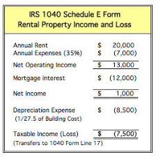 Rental Property Tax Loss Rental Property Investment Real Estate Investing Real Estate Investing Rental Property