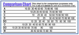 Imperial Rubber How To Determine The Hardness Of Rubber